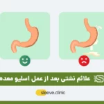 عکس شماتیک نشتی بعد از عمل اسلیو معده