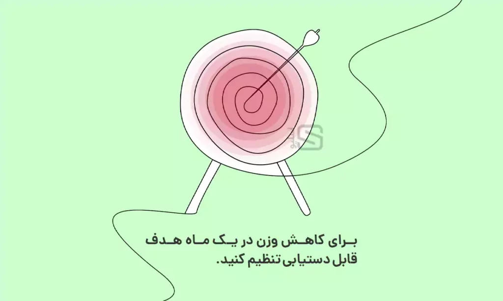 اینفوگرافی داشتن هدف در برنامه رژیم لاغری ۱ ماهه