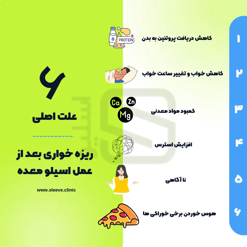 اینفوگرافی ریزه خواری بعد از عمل اسیلو معده