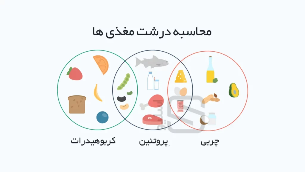 انتخاب و مصرف درشت مغذی ها