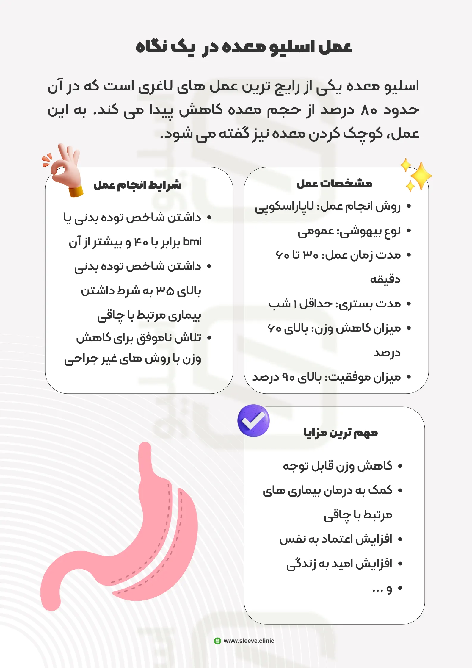 اینفگرافی عمل اسیلو معده در یک نگاه