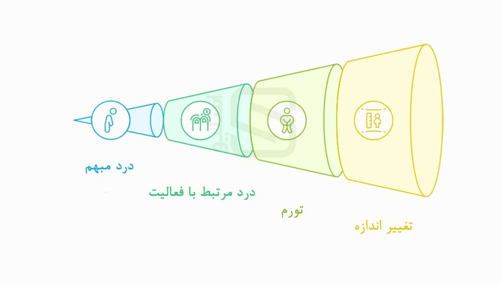 علائم واریکوسل