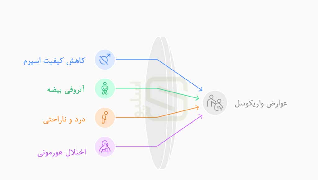 عوارض واریکوسل