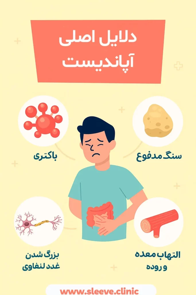 دلایل اصلی آپاندیسیت