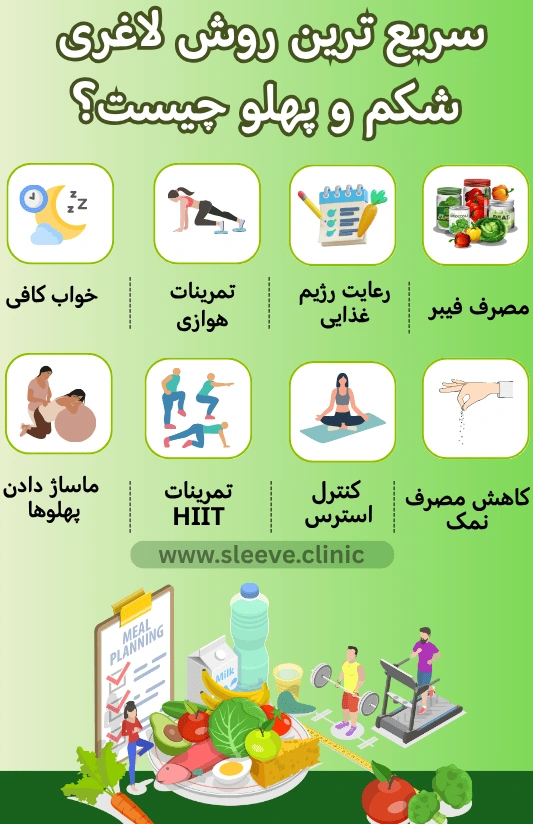اینفوگرافیک سریع ترین روش لاغری