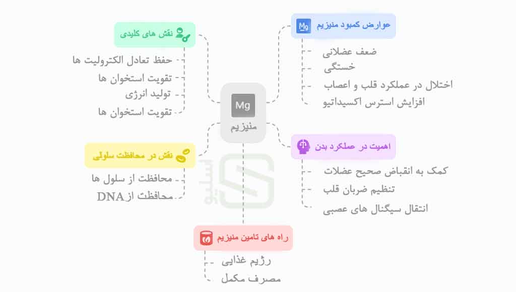 قرص منیزیم