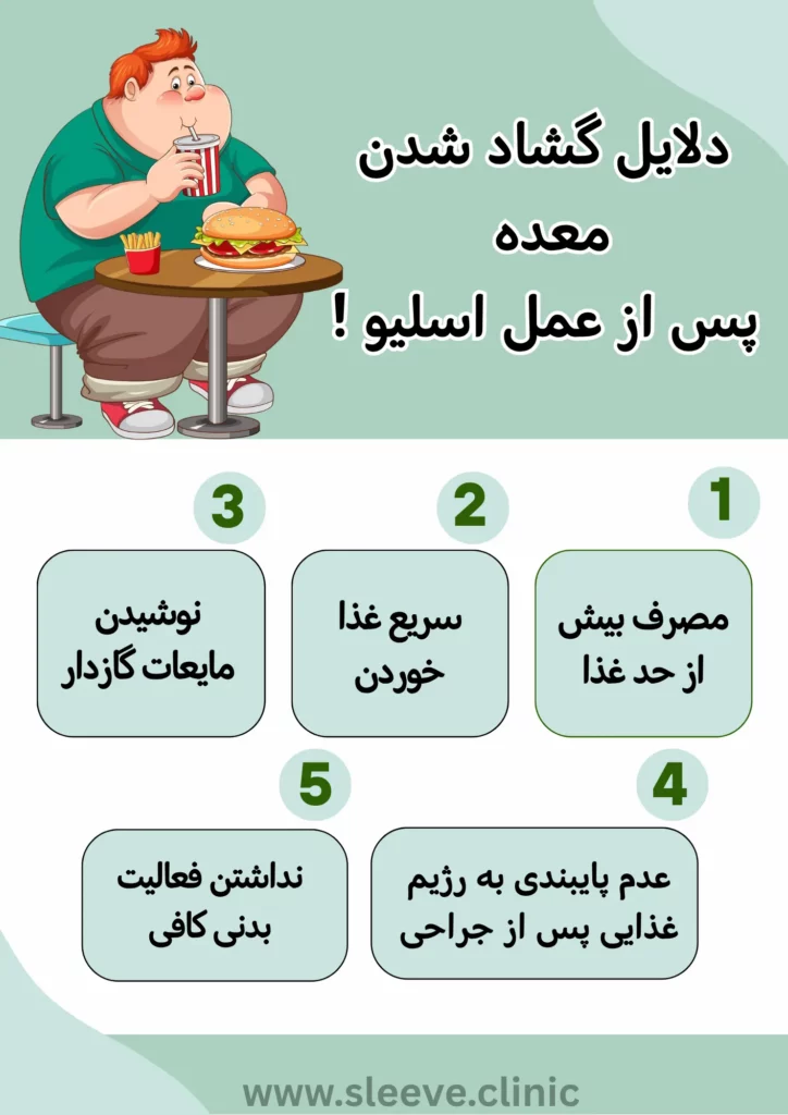 دلایل گشاد شدن معده پس از عمل اسلیو