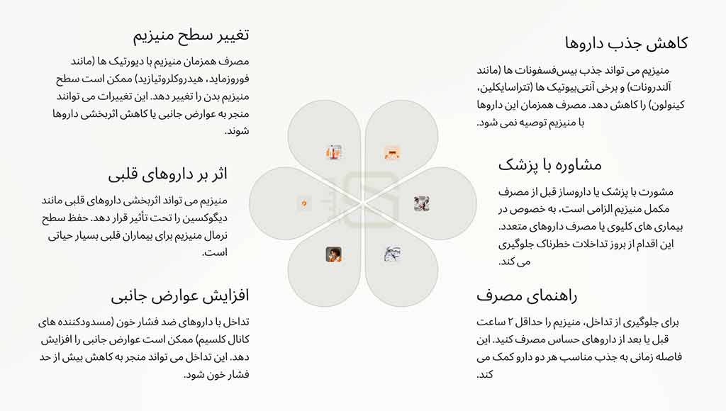 تداخل دارویی
