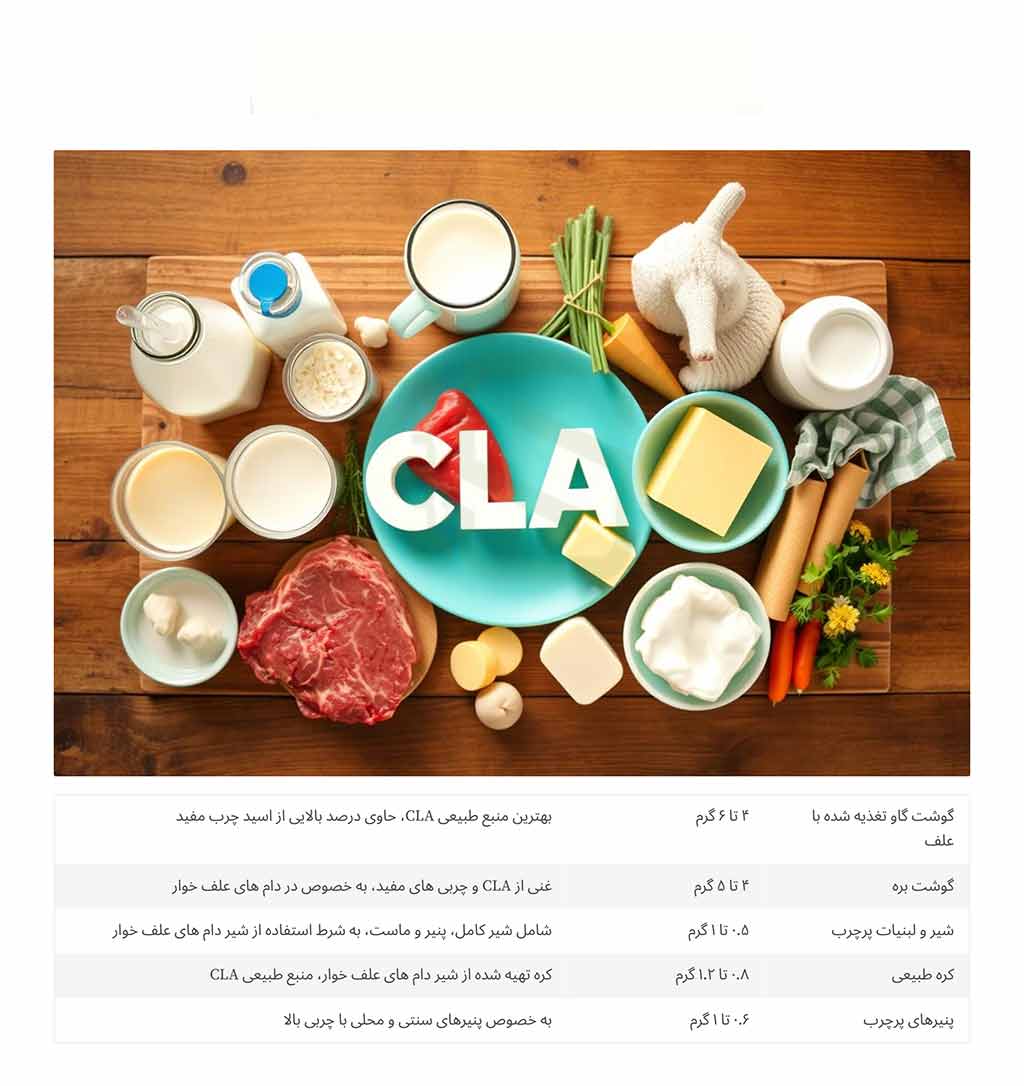 منابع طبیعی CLAچیست؟