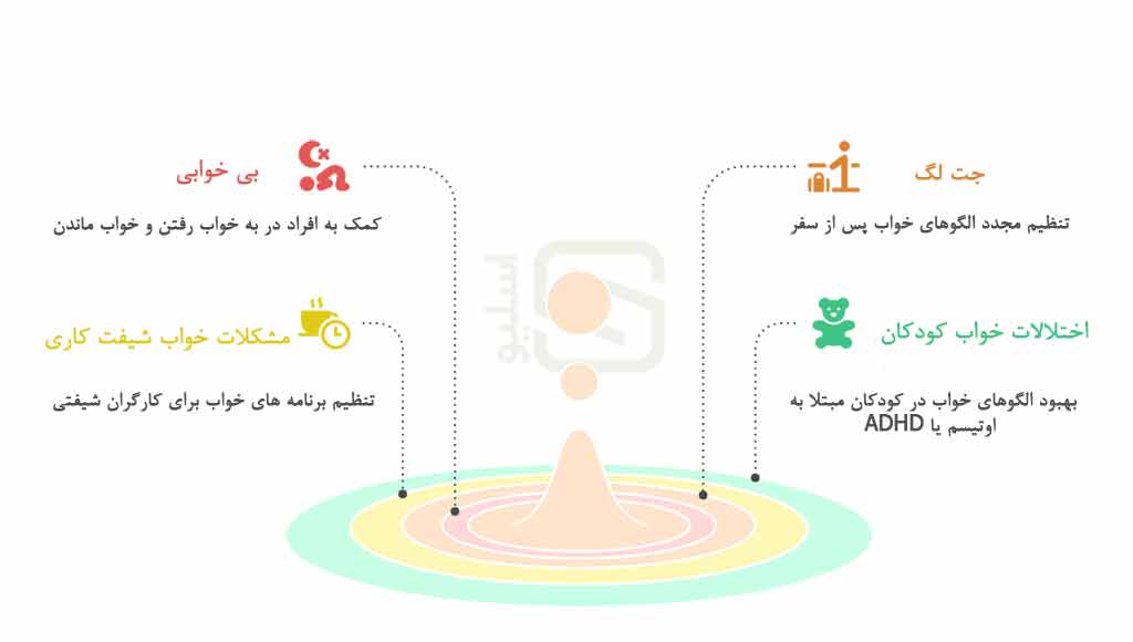 ملاتونین