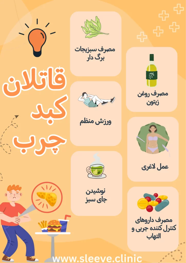 قاتل کبد چرب 