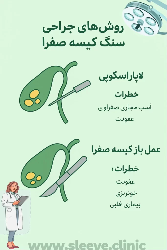 روش های جراحی سنگ کیسه صفرا 