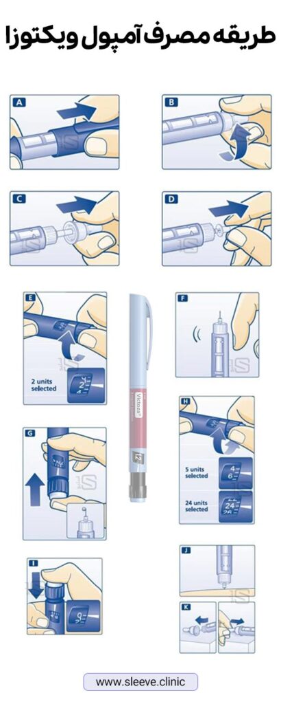 طریقه مصرف آمپول ویکتوزا