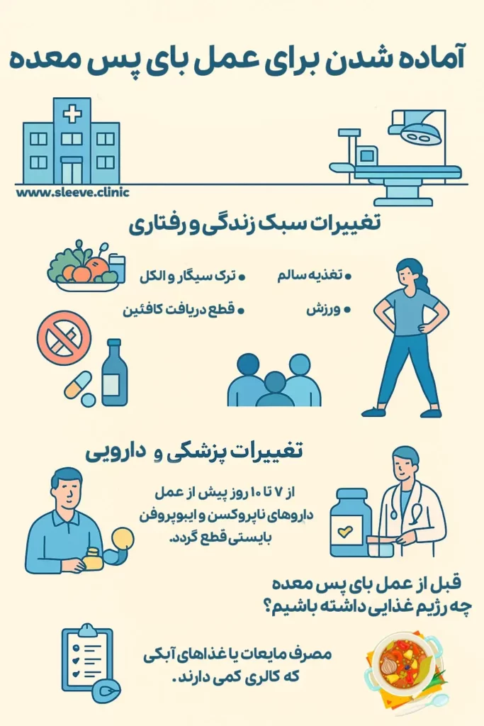 آماده شدن برای جراحی بای پس معده 