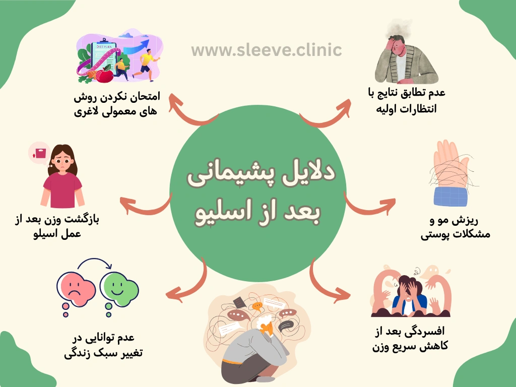 اینفوگرافیک دلایل پشیمانی بعد از اسلیو معده