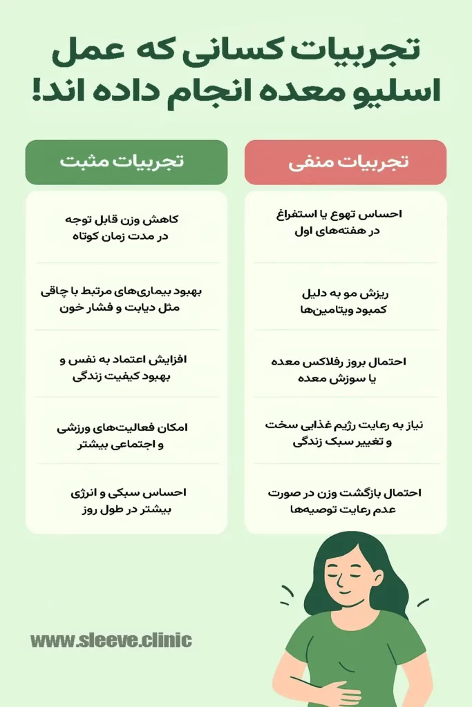 تجربیات مثبت و منفی افرادی که اسلیو معده انجام داده اند