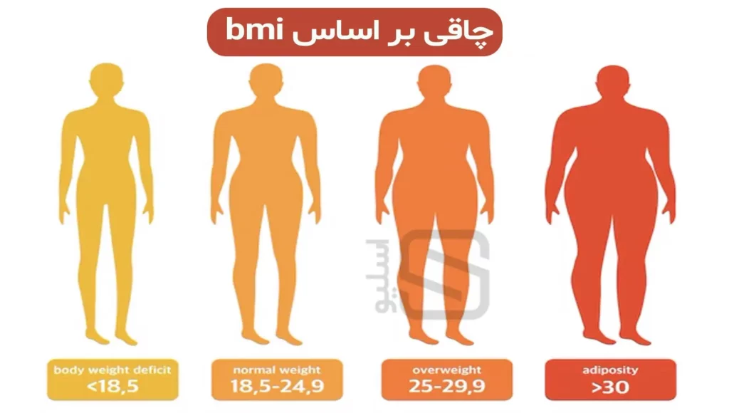 چاقی بر اساس bmi