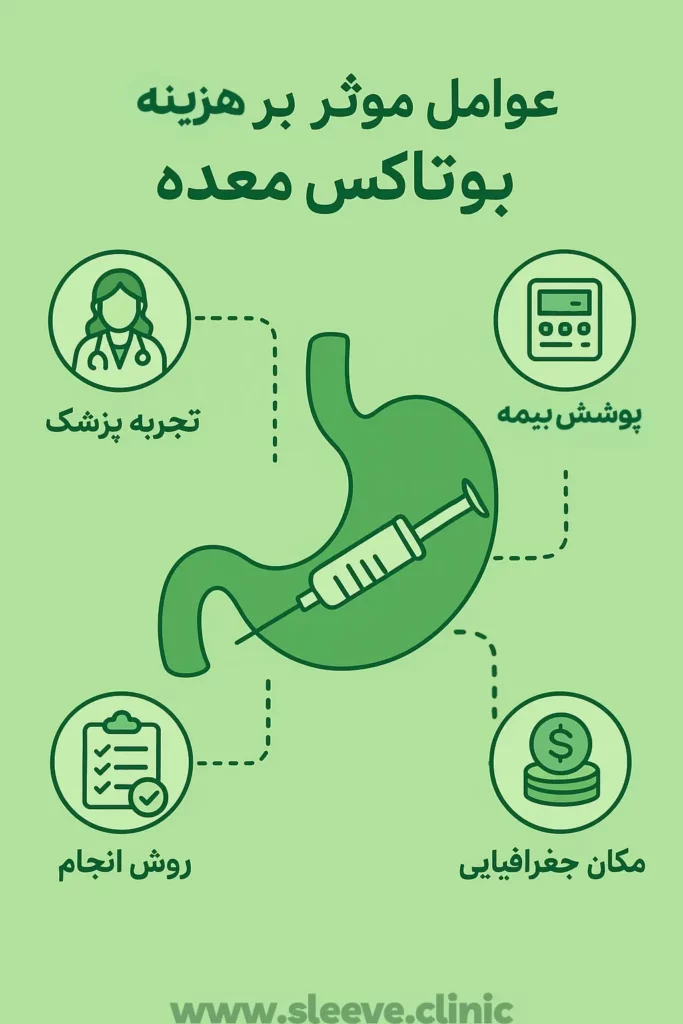 عوامل موثر بر هزینه بوتاکس معده