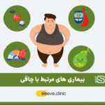 بیماری های مرتبط با چاقی