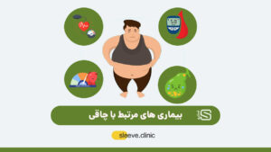 بیماری های مرتبط با چاقی