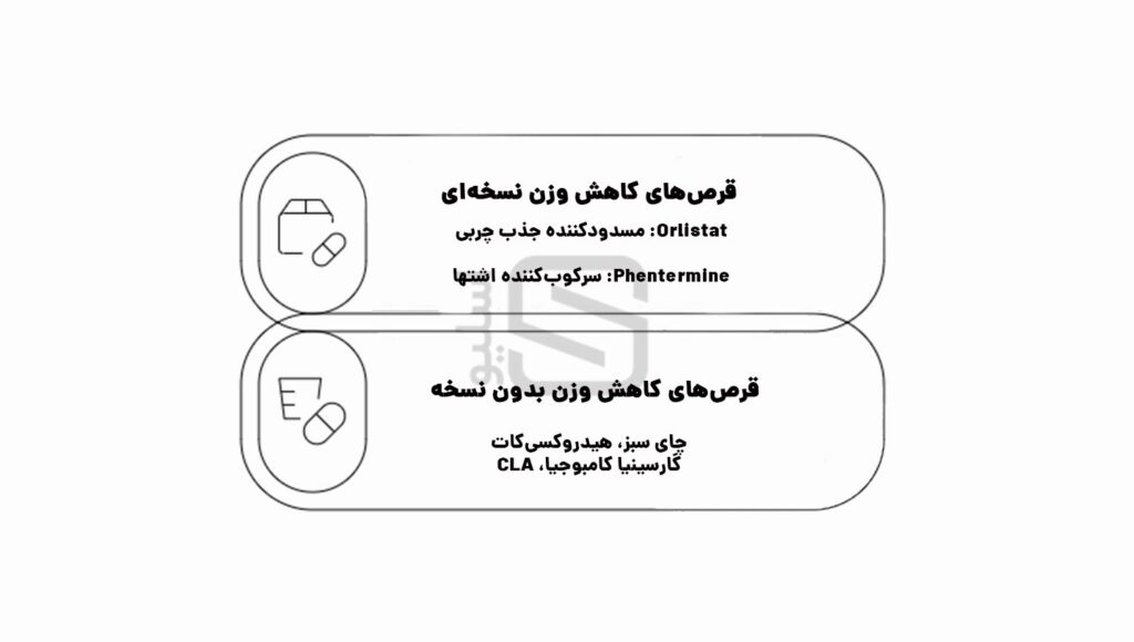 انواع قرص های کاهش وزن