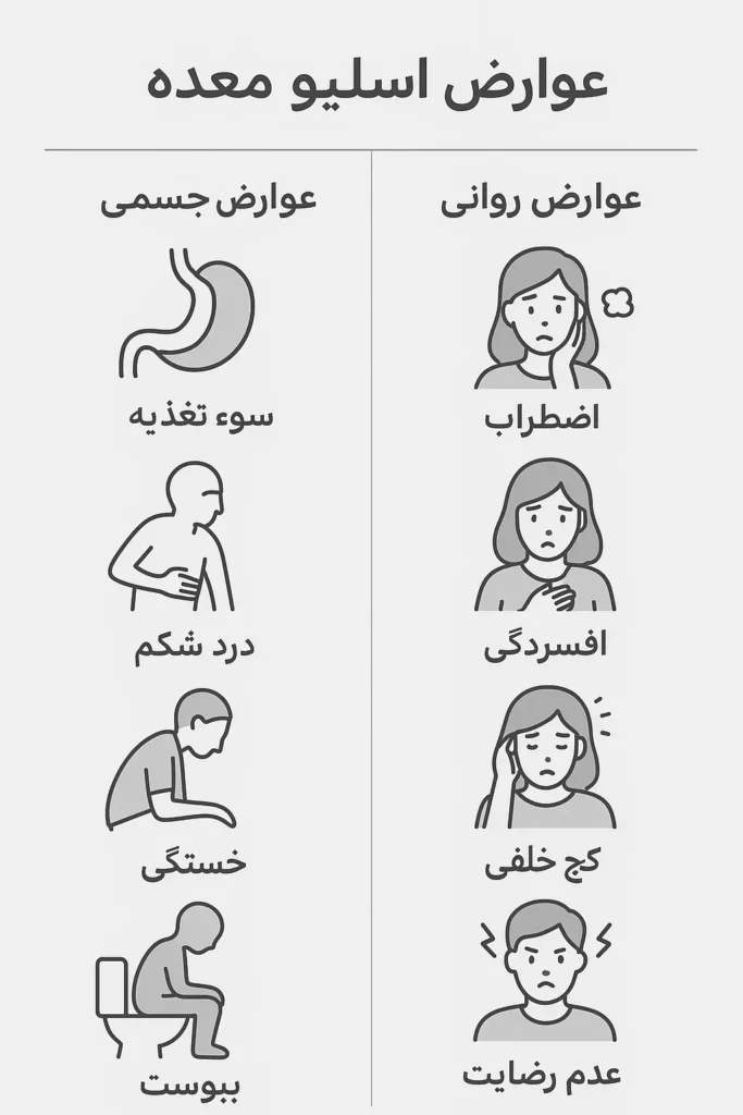 عوارض جسمانی و روانی اسلیو معده
