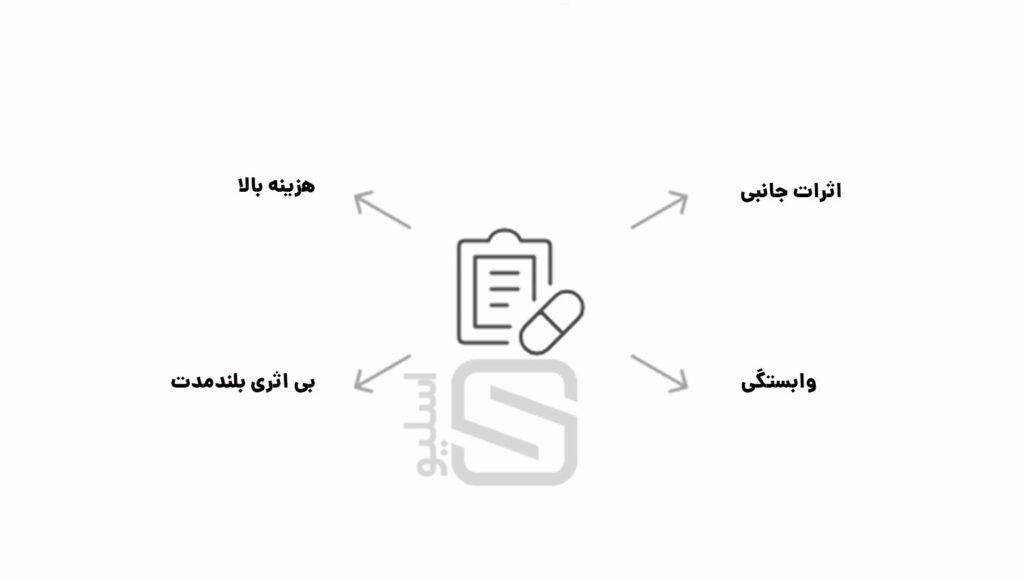 عوارض قرص لاغری