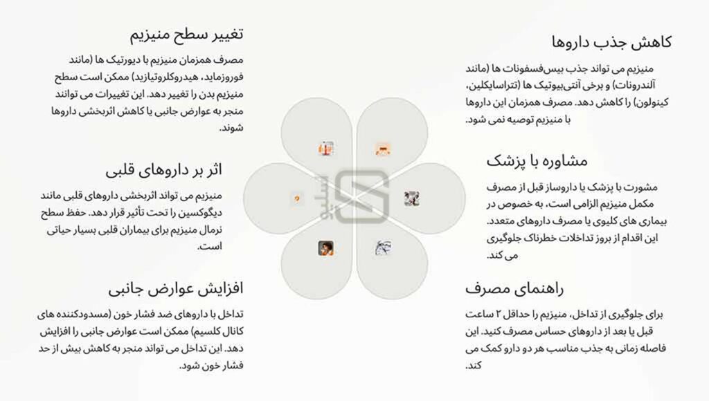 تداخل دارویی