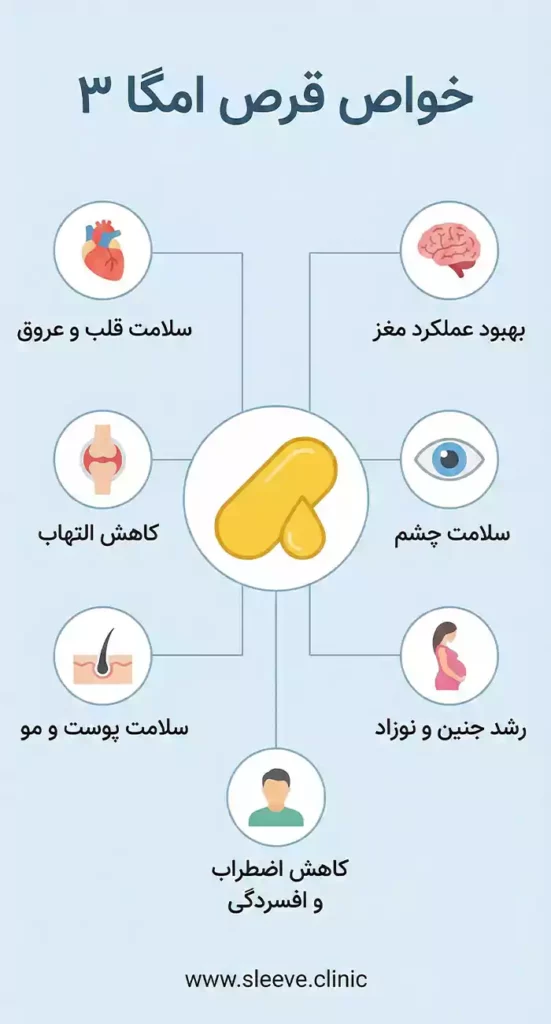 خواص قرص امگا 3