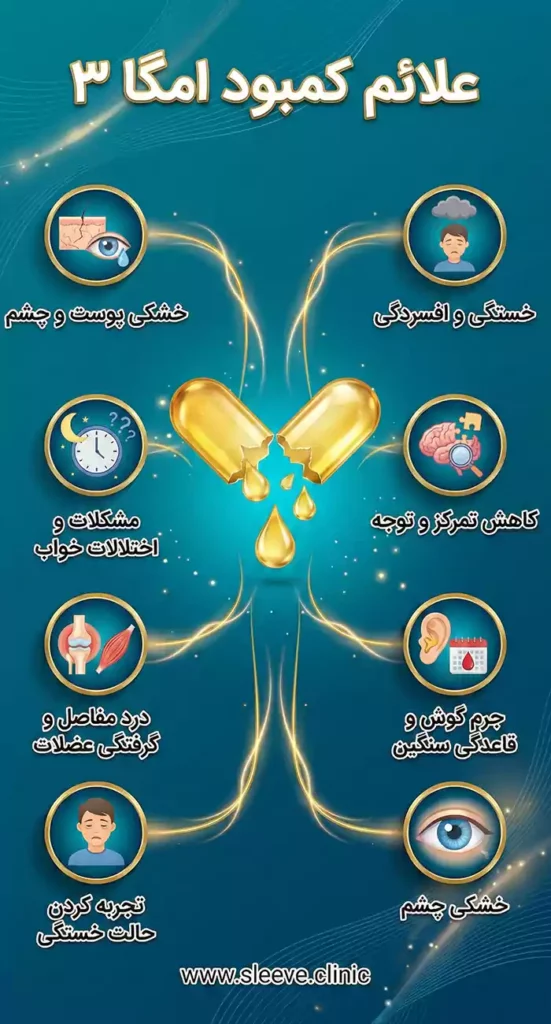 علائم کمبود امگا 3 در بدن