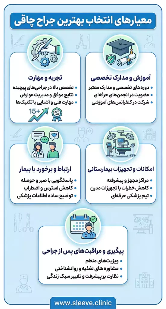 معیارهای انتخاب بهترین جراح چاقی