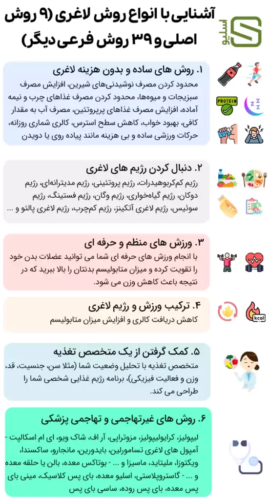 انواع روش های لاغری